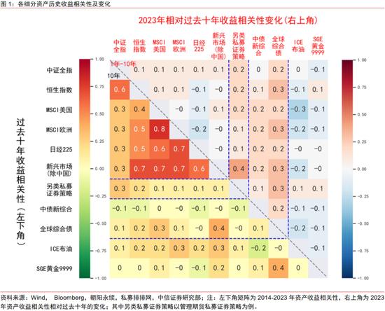 中信证券：2024年财富配置展望 股票性价比高（全文）