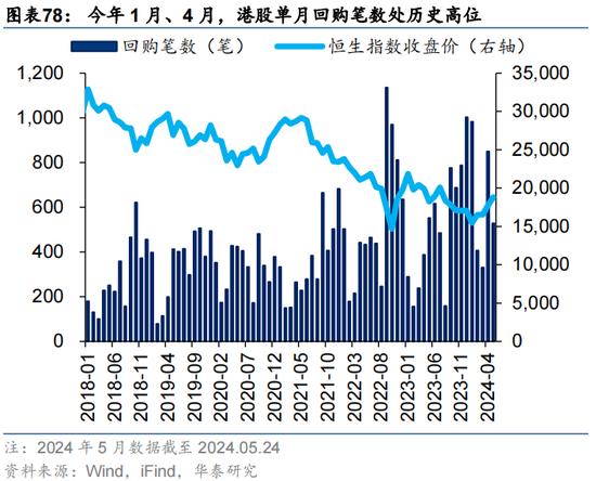 华泰证券：预计恒指24年盈利增速约5% 市场或仍未完全定价“中国好公司”