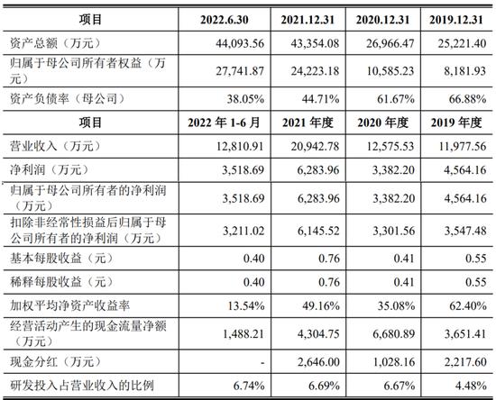 一周撤回26家，在审IPO仅剩400家！一大堆拟IPO企业连夜撤材料，二次闯关的鹰之航再次铩羽而归！