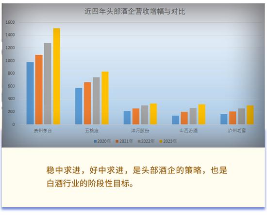 越来越多的酒企聚焦“稳”“进”“好”，二分增长时代加速