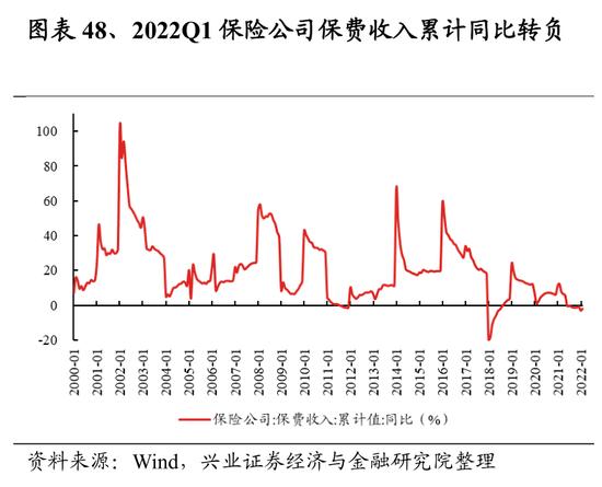 兴证策略：107个细分行业景气梳理与展望 关注景气有望底部反转的方向