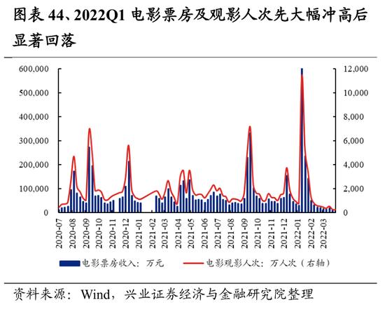 兴证策略：107个细分行业景气梳理与展望 关注景气有望底部反转的方向