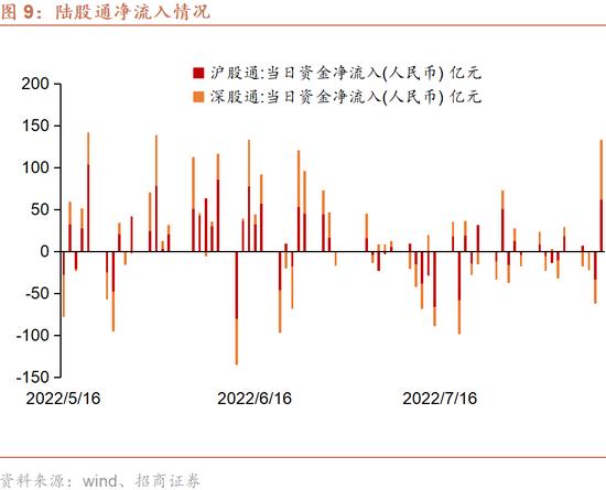 香港银行体系总结余即将耗尽吗？