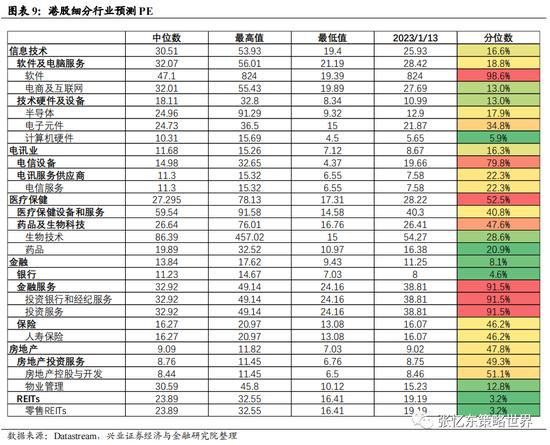 兴证张忆东（全球策略）团队2023年策略：春已至，水刚暖，斜风细雨不须归