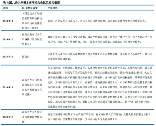 中信建投陈果：海外溢出下的中国股市