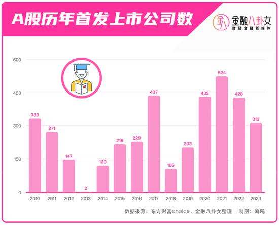 降薪、PUA、狼性喊话…卷疯了的券商研究所，比上热搜的某副总裁猛多了！