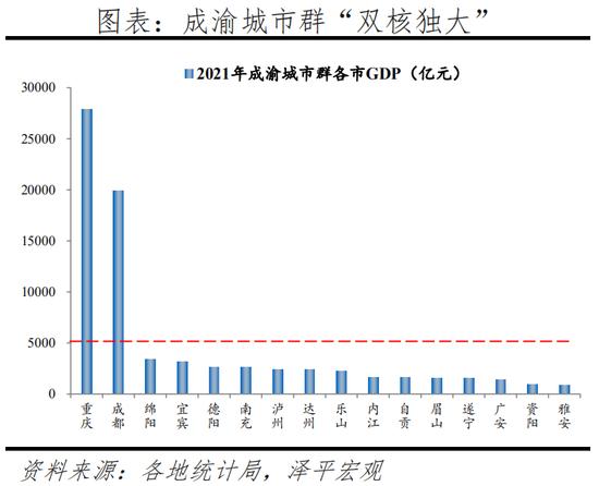 任泽平发布2022中国城市群发展潜力排名：长三角、珠三角、京津冀居前三