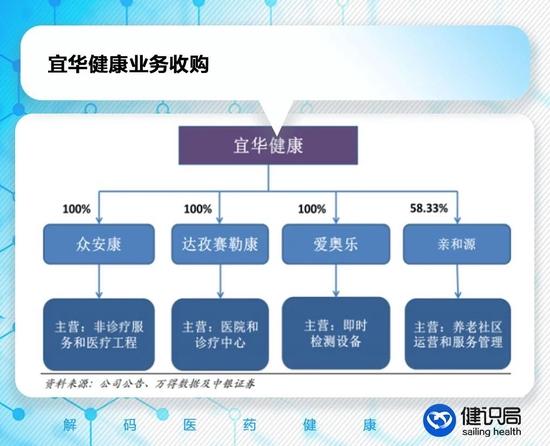 潮汕资本大佬医疗梦碎：宜华健康成2023第一家退市医药上市公司，养老生意难做，4年巨亏31亿，刘绍喜成老赖