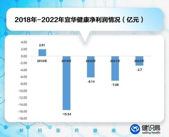 潮汕资本大佬医疗梦碎：宜华健康成2023第一家退市医药上市公司，养老生意难做，4年巨亏31亿，刘绍喜成老赖