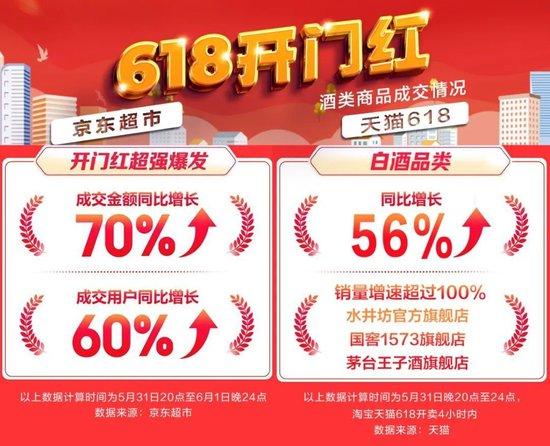 史上最“卷”618，“卷”得动酒市吗？