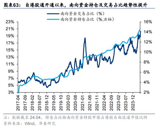 华泰证券：预计恒指24年盈利增速约5% 市场或仍未完全定价“中国好公司”