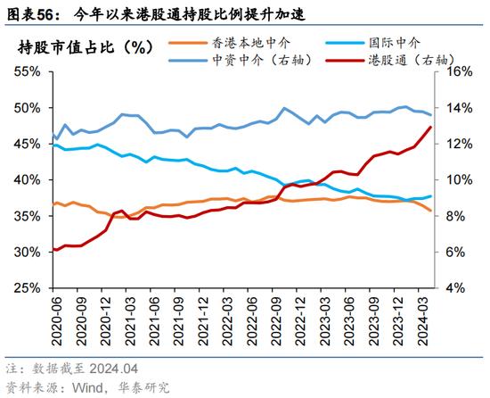 华泰证券：预计恒指24年盈利增速约5% 市场或仍未完全定价“中国好公司”