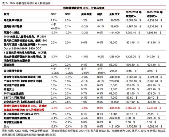 中信证券：若美国取消中国“最惠国待遇”会有什么影响？