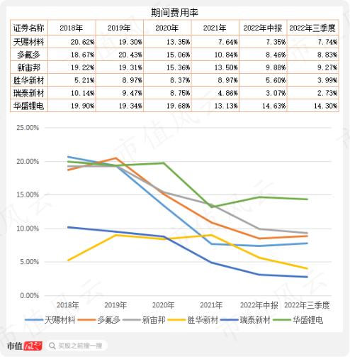 56亿到嘴肥肉拱手让人！长园集团与捡漏者的骚操作！华盛锂电神奇往事和矛盾的销售额数据