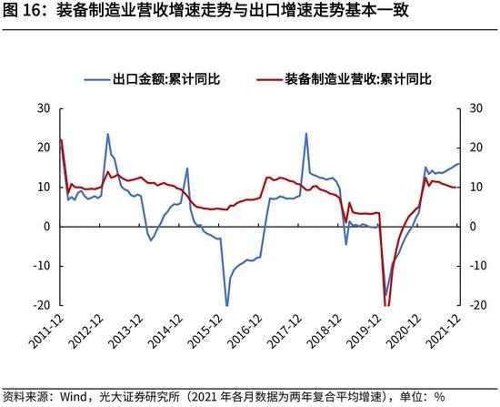 高瑞东、杨康：生产法视角，如何看待2022年经济走势？