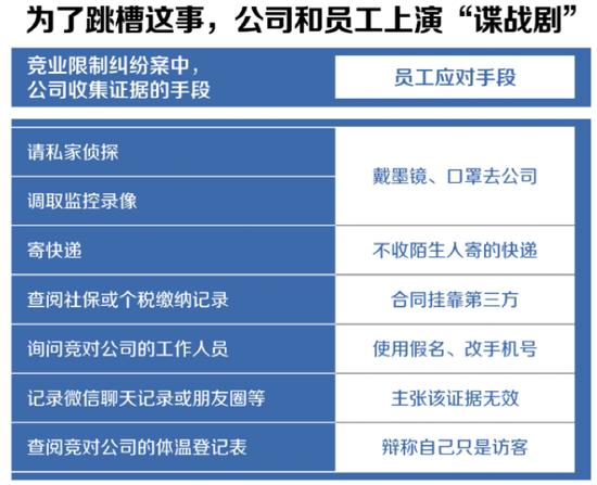 “谍战大片”！寄快递、录视频取证，百度向入职字节的前员工索赔百万