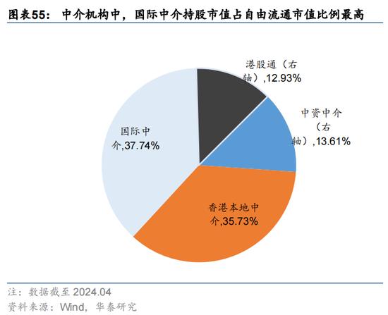 华泰证券：预计恒指24年盈利增速约5% 市场或仍未完全定价“中国好公司”