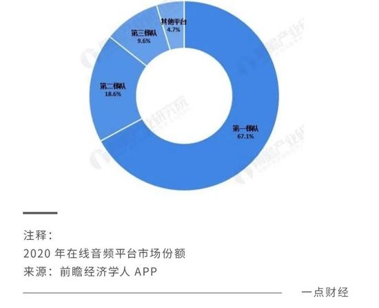 7亿听众背后的在线音频掘金故事