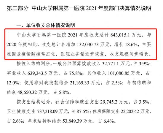 公立医院薪酬之争：行政后勤的工资比临床医生高合理吗？