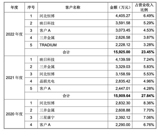 半导体材料市场风云莫测，日韩企业是重要客户，株洲科能此时冲刺IPO......