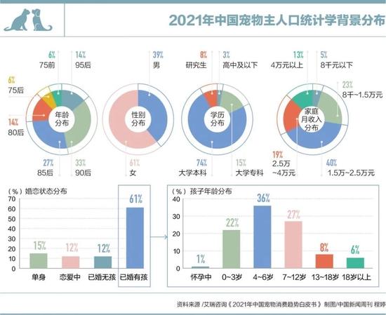 人们正在用宠物取代孩子，宠物为什么这么火