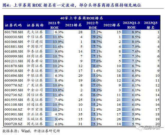 开源非银：证券行业并购进程或加速，看好并购主题机会