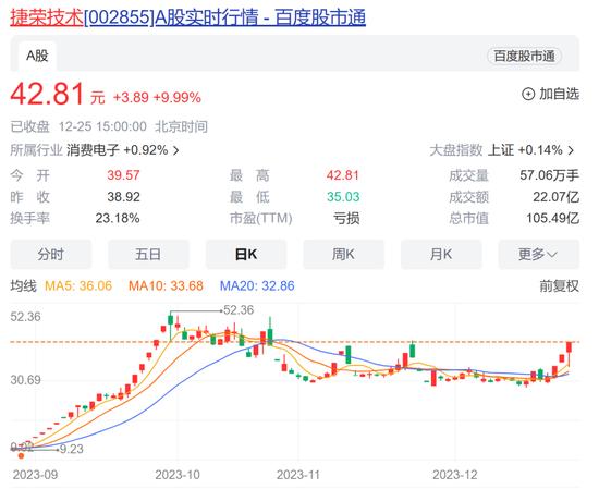 大牛股捷荣技术“地天板”后公告：7亿元股权买家是它！