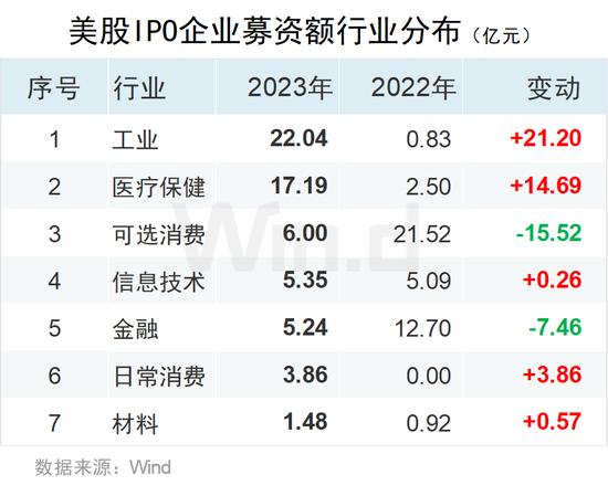 2023年度中资企业全球IPO排行榜：共完成IPO上市412起 募资规模合计约4047亿元