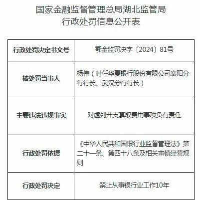 涉及四家银行，六名员工遭禁业处罚！