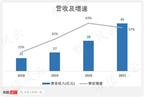 股价低迷，除了烧钱妙可蓝多还有什么隐患？产品单一是核心风险