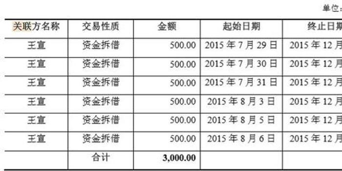 买卖人口量刑_二手车买卖(2)