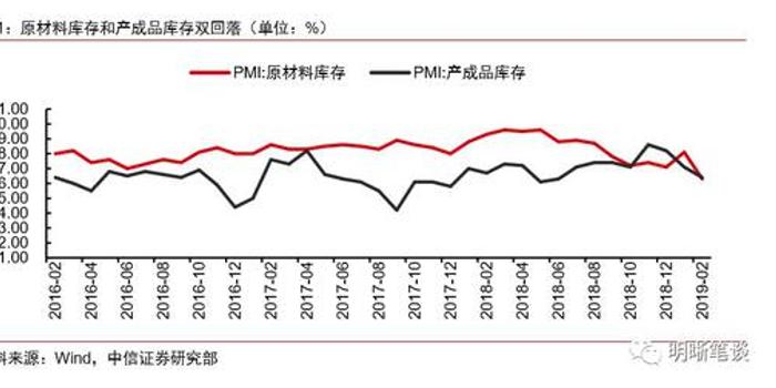 2019年经济下滑原因_特别是2019年一季度租金收益率下滑较明显,原因是整体租金下跌,尤...