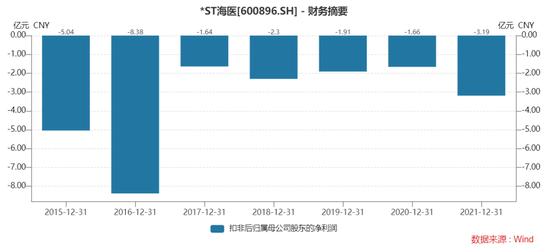 失联近半年后，董卿丈夫有新消息！上海百亿富豪及旗下公司被强制执行超7亿