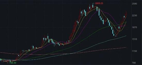 投资新能源的“方向”与“方位”怎么看？嘉实这场新能源峰会有解，短中长期的投资要点都标好了……