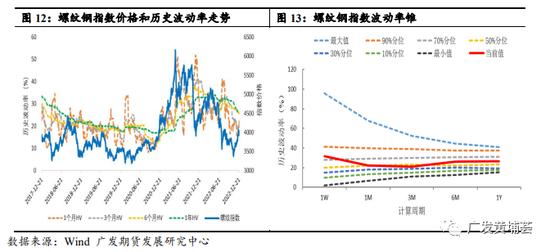 今日上市！螺纹钢期权上市策略展望