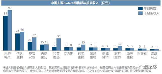 2022中国Biotech商业化：靠卖药养活整个公司有点难，再鼎医药人均销售费用高，销售额养不活人头的销售团队