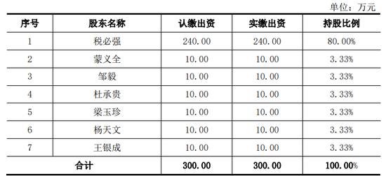 一堆熊猫粪便造出纸IPO，凤生股份被曝初创时期有出资瑕疵