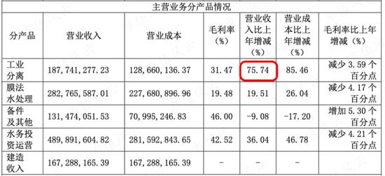 看似环保公司，实则材料公司，“状元概念股”三达膜：从污水处理到盐湖提锂，中国膜国产替代主力军之一