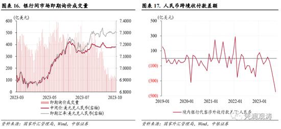 管涛：9月外汇政策加码促使人民币汇率止跌企稳，境内外汇市场出现新变化