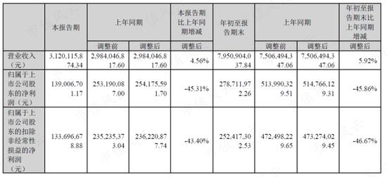 国企员工大比例持股44%！去年营收破百亿，三季报利润腰斩，锐捷网络：数字“新基建”领军企业冷思考