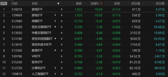 游戏行业“地震”，游戏ETF跌停，发生了什么？