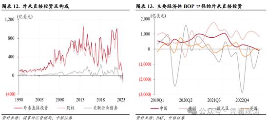 管涛：国际收支数据中的人民币汇率调整线索