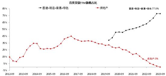 中金彭文生：对当前经济形势的几点思考