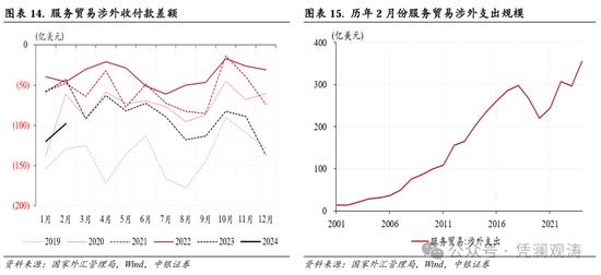 管涛：2月外汇市场分析报告 人民币汇率低位盘整，境内外汇供求和跨境资金流动形势边际改善