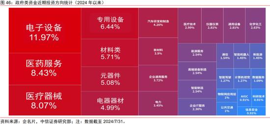 中信证券｜中国资本市场深度研究：产投新趋势（全文）