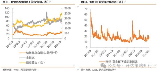 天风证券：十一假期大事与大类资产梳理