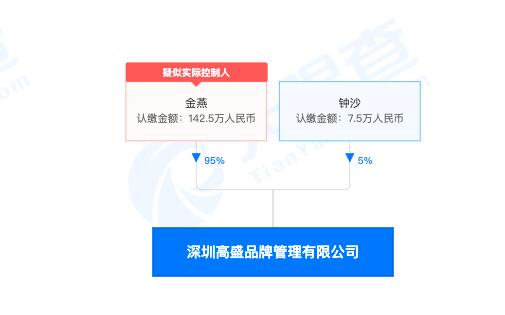 在中国黄金直播间，“总裁夫人”亲自下场，“黄金”只卖39块9