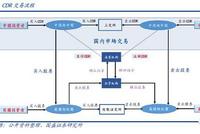 国盛证券：“沪伦通”机制、规则及影响分析