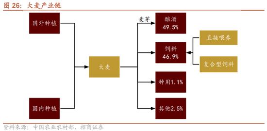 招商策略：我国上游资源哪些被“卡了脖子”？