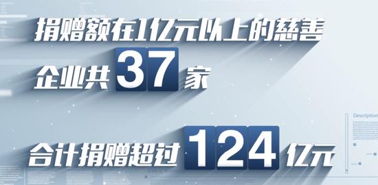 2022年度慈善家出炉：党彦宝、曹晖、黄志源、丁和木、丁世家、丁世忠上榜